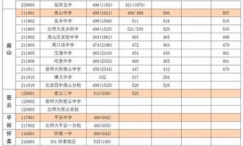 北京14中高考一本率_北京14中高考