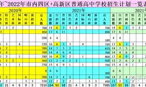 青岛中考分数线2023年录取线,青岛今年中考录取分数线