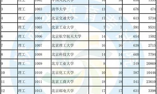 陕西省2019年高考分数线一览表_陕西省2019年高考分数线