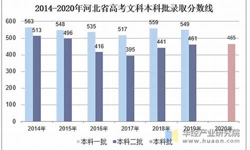 河北高考人数2024年多少人报名考试,河北高考人数2006