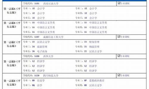 四川高考填报时间,四川高考填报时间截止