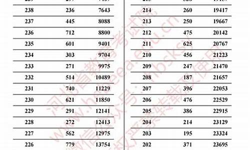 美术高考分数查询_2021年美术类高考成绩查询