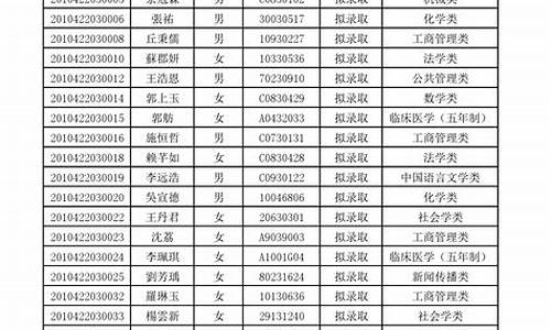 拟录取名单在哪里查询啊,拟录取名单在哪里查询啊