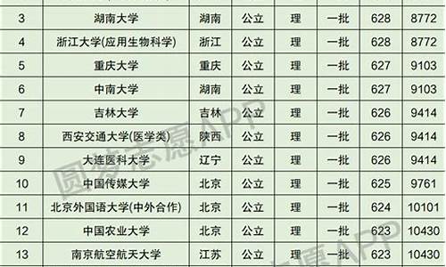 四川高考是几号开始考试,四川高考什么时候考