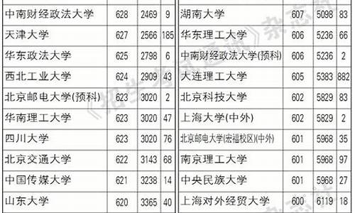 辽宁高考二本分数线是多少,辽宁高考二本录取情况