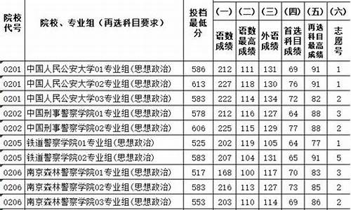 四川军校名单一览表_四川军校录取分数线2023年