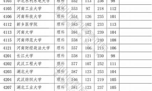 大学的录取线是,院校录取线是什么意思