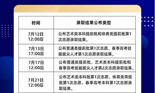 高考录取结果公布时间,高考录取结果公布时间2022