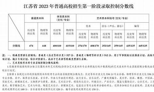 江苏2021高考政策新规_江苏高考规定