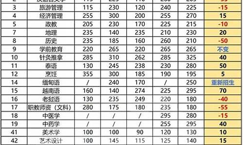 云南省2020年高考本科省控线_云南省高考省控线