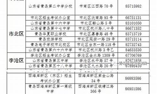 2016青岛高考时间_2016年青岛普高分数线