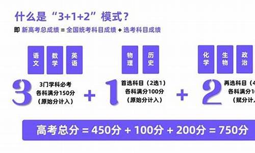 新高考制度下如何选定专业_新高考下如何选专业