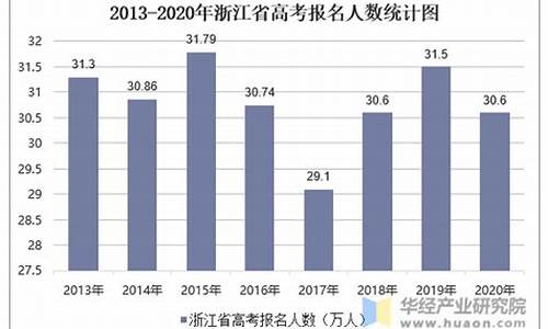 浙江高考人数2019_浙江高考人数2021年多少人