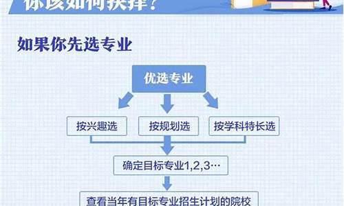 新高考志愿如何填报?_新高考的志愿填报方式