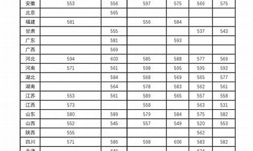 兰州大学分数线2022是多少分,兰州大学分数线高吗