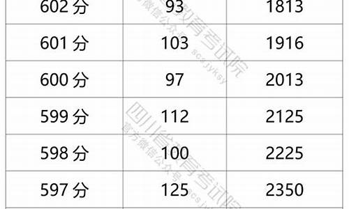 高考文科四川2017_高考文科四川省排名