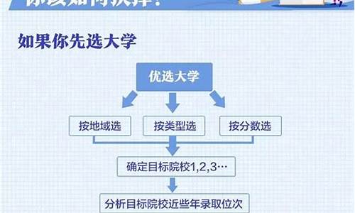 高考后怎么填报志愿及专业,怎么填报志愿高考