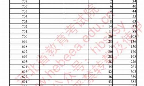 河北省高考成绩单_河北省高考成绩单打印