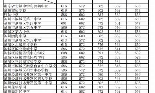 师范最低录取分数线多少,最低录取分数线多少