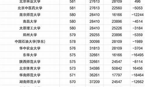 河南一本高考分数线是多少,河南省一本线多少分