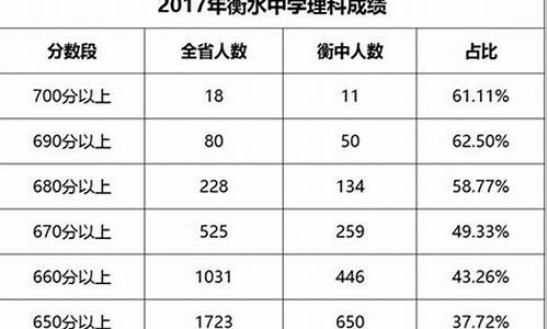 2017高考成绩录取,2017年高考成绩录取分数线