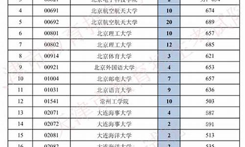 天津高考志愿时间,天津高考志愿时间2023年时间表