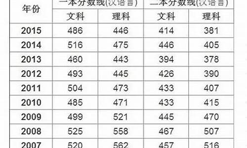 2016年新疆高考成绩查询入口,2016年新疆高考成绩