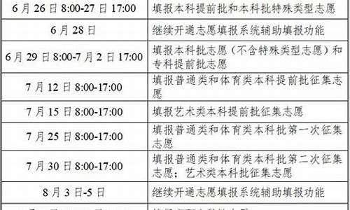 高考志愿啥时候填报山东省_高考志愿什么时间开始填山东