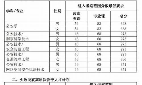 人民大学研究生分数线_人民大学研究生分数线2022