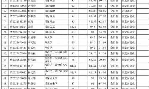 录取公示几天,录取公示后多久上班