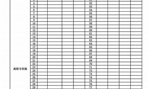 高考志愿模拟填报表格专科_高考志愿模拟填报表格专科可以填吗