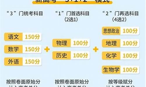 2021年江苏高考模式是什么,江苏高考新模式