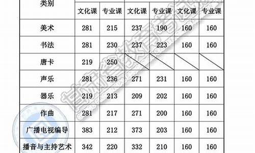 2019年高考录取分数线辽宁省_2019高考辽宁分数线