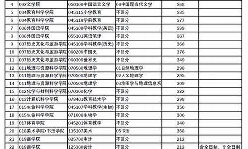 四川师范大学历年录取分数_四川师范大学历年分数线