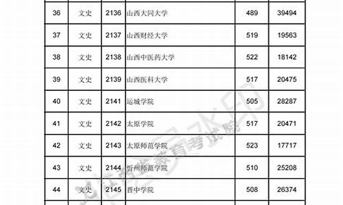 2017江西高考录取名单,2017江西高考录取分数线公布