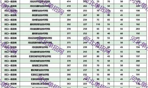 2023年单招录取分数线一览表河北_2023年单招录取分数线