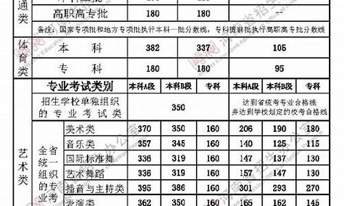 2017河南卷_河南省2017高考试题