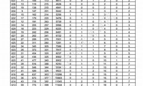 山东省2016高考一本线多少分_山东省2016高考一本线