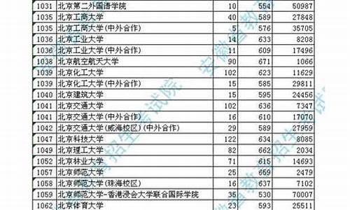 2021年安徽高考投档线查询_2024安徽高考投档线