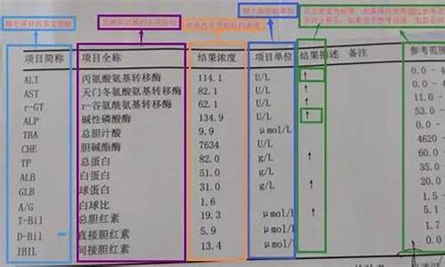 高考体检肝功能,高考体检肝功能多久出结果