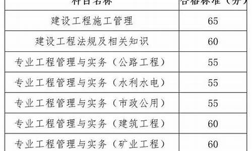 二建考试分数查询2020,二建考试分数查询时间