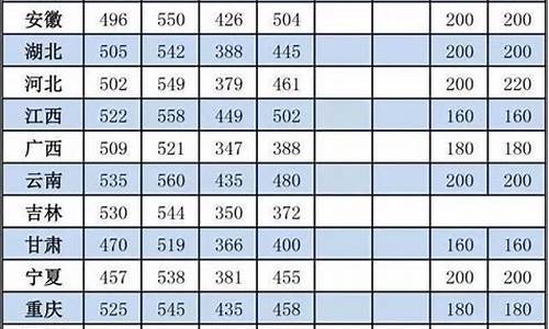 各省份高考录取分数线_各省份高考录取分数线一样吗