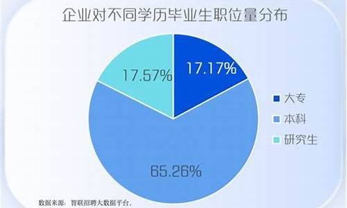 大学生本科生专科生有什么区别_本科生跟大专生是不是一样