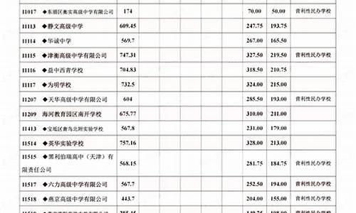 今年天津高中录取分数线_2023天津高中分数线