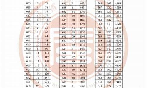 2016福建高考一分_2016年福建高考分数