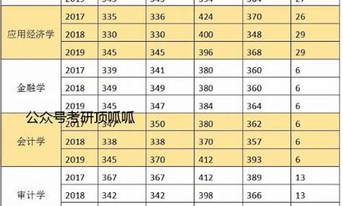 南京审计大学最高分_南京审计大学各专业分数线排名