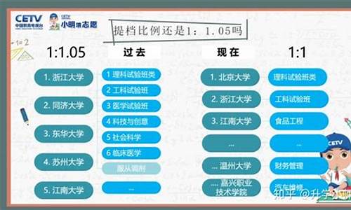 高考志愿被提档,高考志愿被提档了还会退档吗