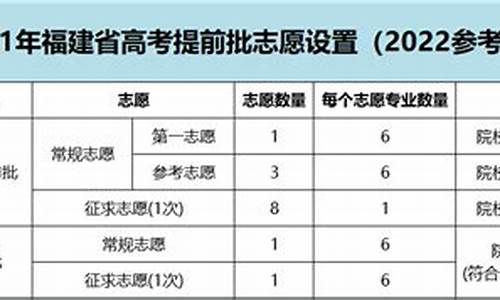 福建省高考提前批可以报几个学校_福建省高考提前批