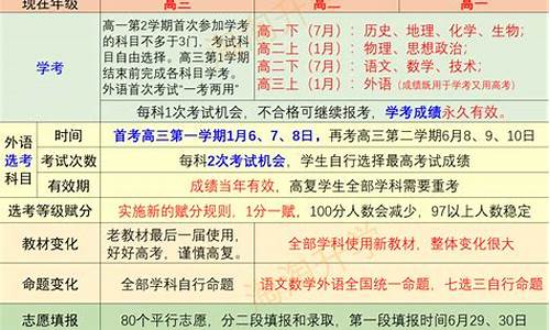 2017年浙江省高考改革_浙江省2017新高考