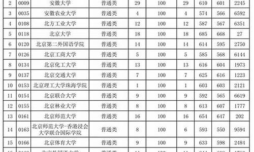 2017年贵州高考录取情况,2017贵州高考投档时间